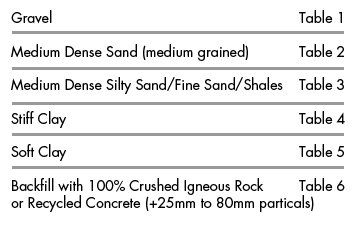 Sleepers as Posts Design Guide for Wall Heights 0.3M to 0.9M